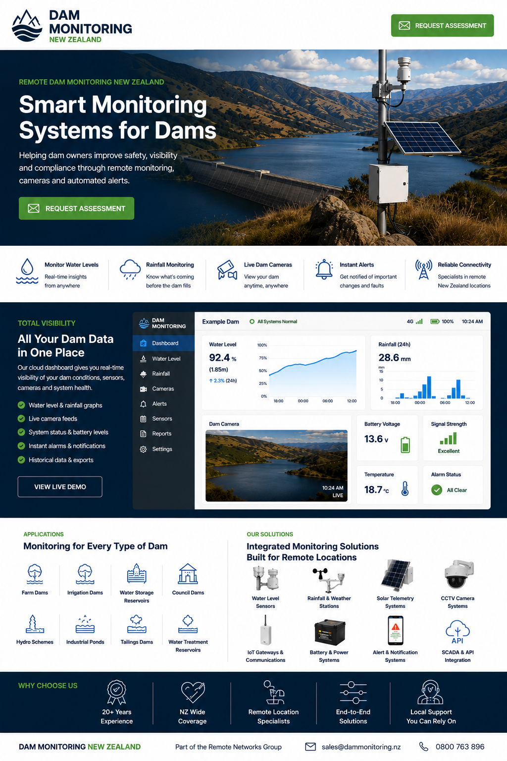 Dam Monitoring New Zealand remote monitoring solutions