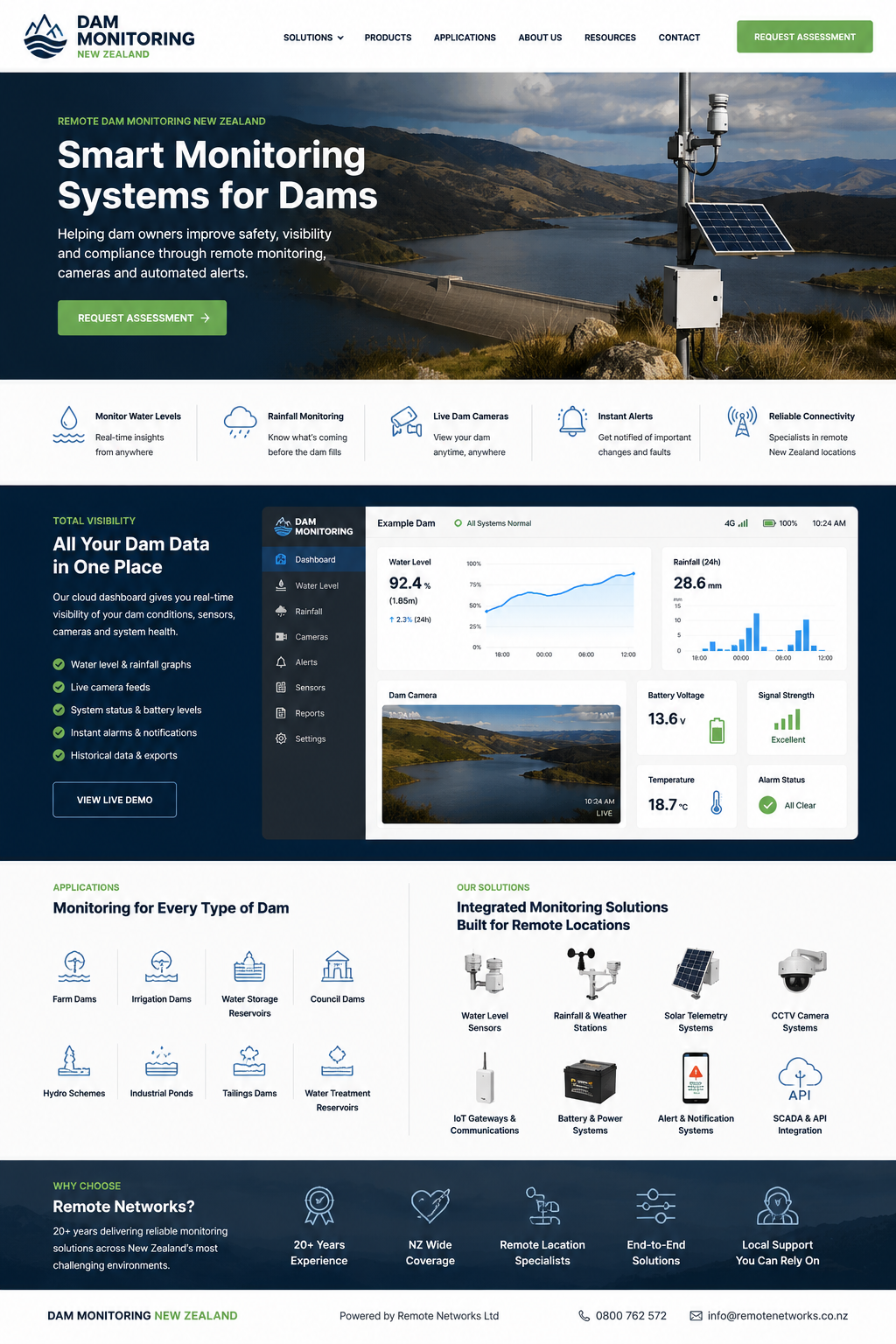 Dam Monitoring New Zealand overview showing remote dam monitoring, live dashboard, monitoring applications, equipment solutions and Remote Networks support.